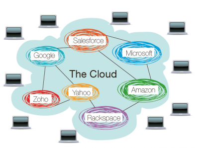 Cloud Computing