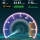 4G LTE sample speed